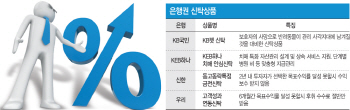 은행 '맞춤형 신탁' 승부수