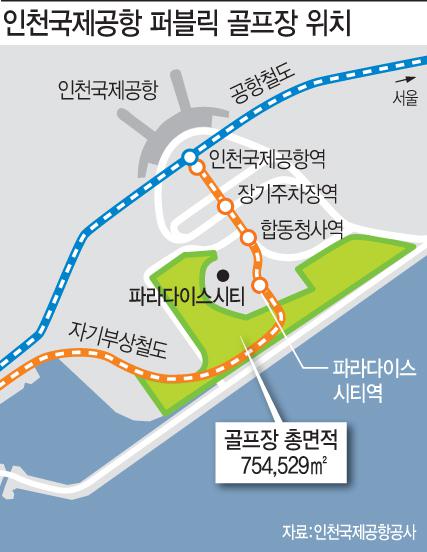 [마켓인]인천국제공항 골프장사업, CJ·한화·대보그룹·신라레져 등 9개사 참여