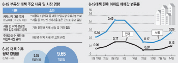 ②공급대책 빠진 '투기와의 전쟁' 한계…갭투자 성행 우려