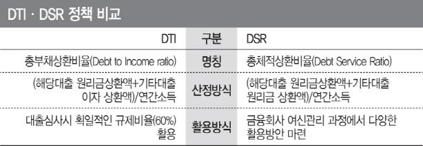 ④높아진 대출 문턱…내 집 마련 전략 어떻게?