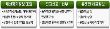 상속·증여세 평가·신고 스스로 하기 쉬워진다