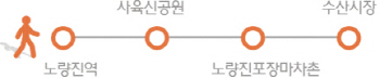당일치기 가능한 전철 여행 떠나볼까..도시 속 이색 명소들
