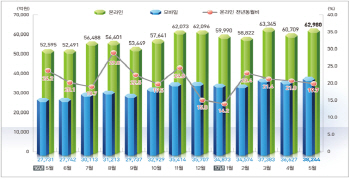 “난 오픈마켓에서 금융상품 쇼핑한다”…금융과 유통 콜라보