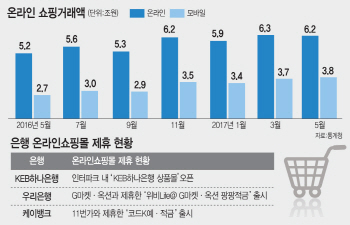 “난 오픈마켓에서 금융상품 쇼핑한다”…유통과 손잡는 은행들