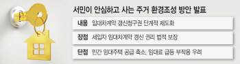 [국정과제 핫이슈]임대차계약 갱신청구권 제도화..'재산권 침해' 논란 불보듯