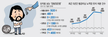 수백만원 벌금못내 감옥행 5년새 20%↑…'장발장 은행' 지원한다