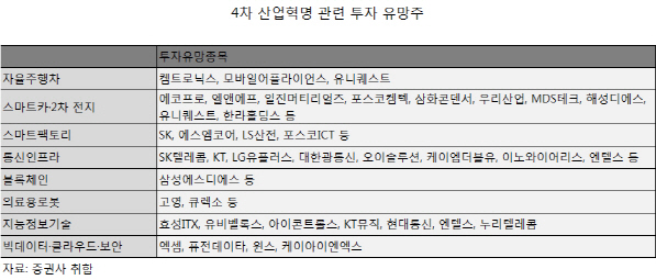 드러난 4차산업혁명 청사진…중소형株 장세 온다