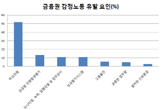 금융사 콜센터 직원 블랙컨슈머 부담 준다…민원 건수에서 제외