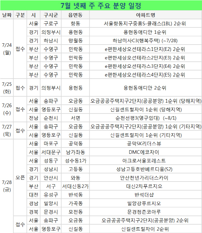 서울 성동·마포 등 인기지역 모델하우스 9곳 개관