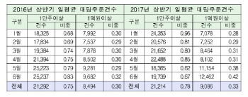 코스피 상승장에 개인투자자도 ‘큰손’ 늘었다