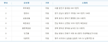 로또 764회 `25억` 1등 7명 중 6명 자동..배출점은?