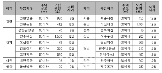 LH, 연내 4만9000가구 임대주택 신규 공급