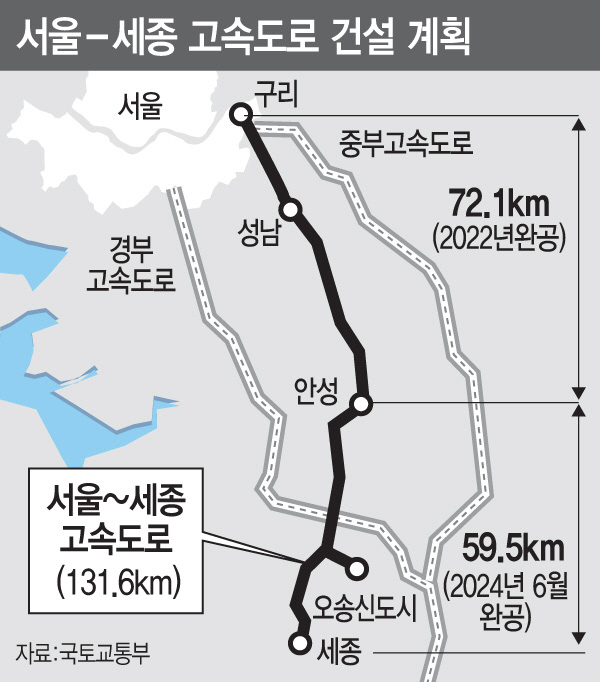 서울~세종 고속도로, 도로공사 시행 전환..2024년 6월 조기 개통