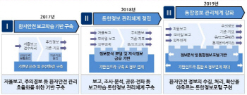 '서면'으로 했던 환자 안전사고 보고, '온라인'으로 가능해진다