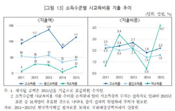 증세 시동 건 文정부..0~2세 무상보육 점검부터