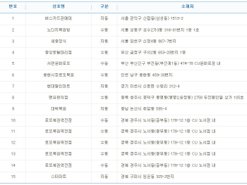 로또 765회 1등 12억 당첨자 중 `수동` 5명, 한 판매점서 나와