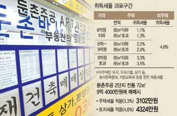 재건축 입주권 샀더니 "1100만원 더 내라"..'고무줄' 취득세 시끌
