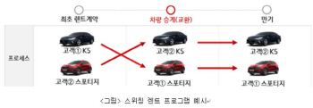 기아차, 세단·SUV 번갈아 타는 ‘스위칭 장기렌트카’ 출시