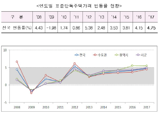 '붕어빵 아파트' 식상… 바뀐 주거트렌드에 몸값 '쑥'