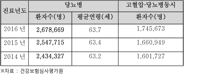 당뇨보험 보장 알아보기(우체국 당뇨보험 가입 리뷰) 4