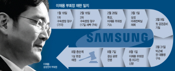 靑만찬의 아쉬운 '총수 빈자리'…삼성, 부재 길어질까 속끓는 8월