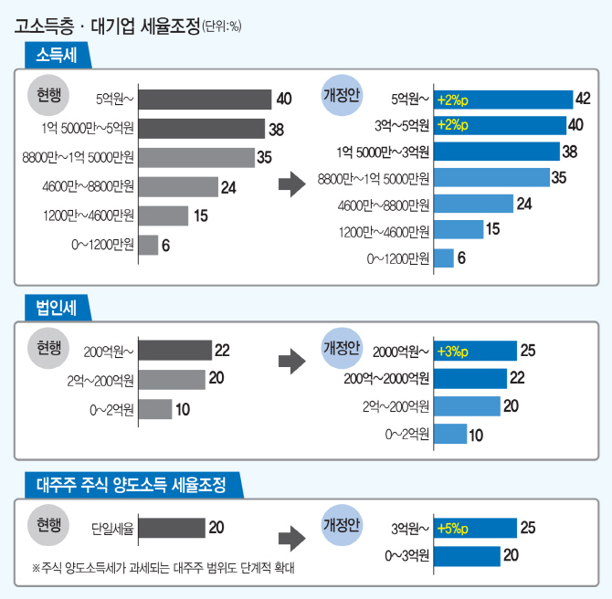 [세법 2017]'유리지갑'만 서럽다..자영업자 소득 파악 못하는 정부