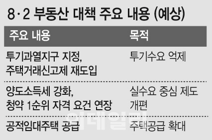 주택 공급 대책 없다면..'투기와 전쟁' 백전백패