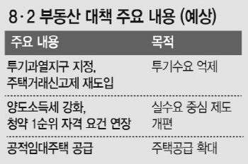 주택 공급 대책 없다면..'투기와 전쟁' 백전백패