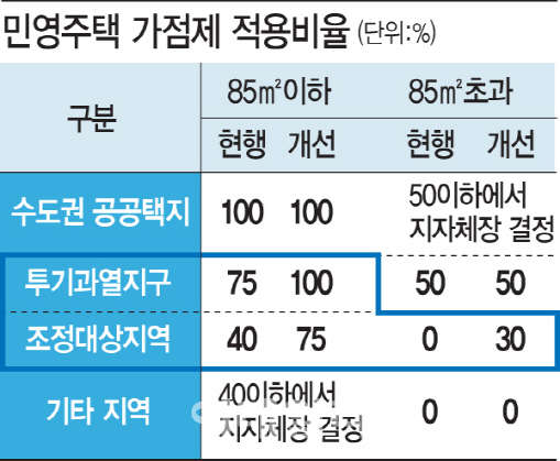 '신혼희망타운'은 누가 들어갈 수 있나요?