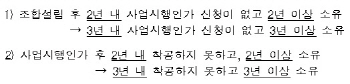 ②재건축 조합원 지위 거래가능 단지 어디?