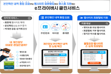 정부, 웹사이트 일괄탈퇴 지원…스팸 전화 불편 막는다