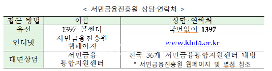 최고금리 24% 누리기..“대출 만기 짧게, 재계약 서두를 필요 없어”