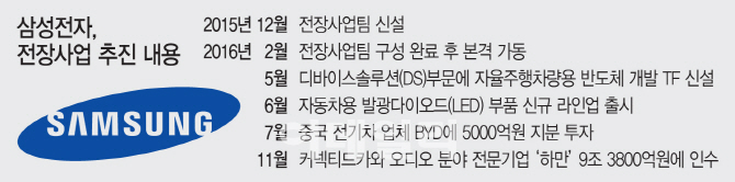 길어지는 총수 빈자리…삼성, 미래먹거리 `전장 사업`도 멈추나