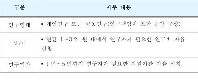 과기정통부 ‘AI·빅데이터 연구분야’ 전략과제 지원..63억 규모