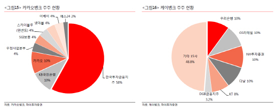 카카오뱅크 돌풍..엇갈리는 국내외 시각