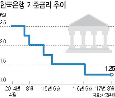 시장 발칵 뒤집은 부동산發 연내 금리 인상설