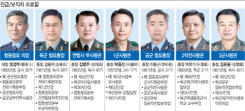 軍 파격 인사에 별 '우수수'…3·4성 장군 14명 옷벗는다