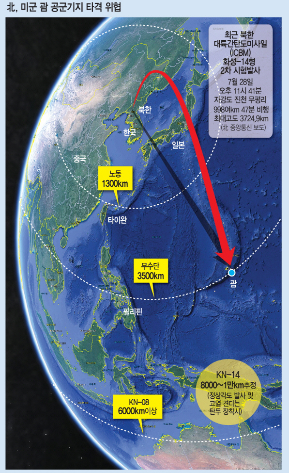北 "화성-12 4발로 괌 포위사격 계획, 이달 중순 확정" 또 으름장