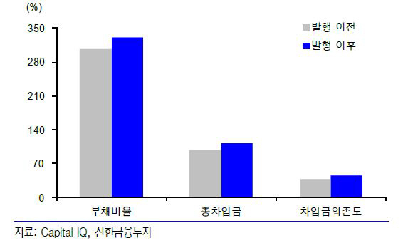 15억달러 회사채 발행 테슬라, 채권시장에서도 흥행 이끌까?