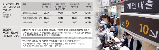 연소득 7000만원까지 실수요자 인정…투기지역 LTV 50% 적용(종합)