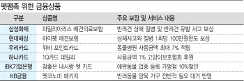 [금융권에 부는 욜로바람]③애견 병원비ㆍ미용비만 월 수십만원…'개지중지' 욜로족 위한 팁