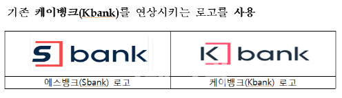 케이뱅크 사칭하는 가짜 ‘에스뱅크’ 주의해야