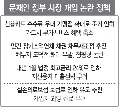 반시장적 '떼쓰기' 금융민원 봇물(종합)