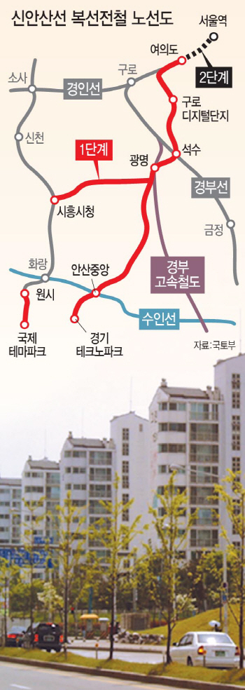 사업 지연 불가피한 신안산선..안산·시흥 부동산 발목 잡나