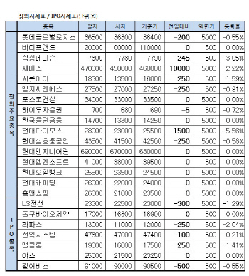 장외주식 거래현황(8/16)