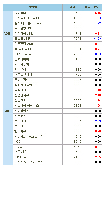 [표]해외 한국 DR(8/16)