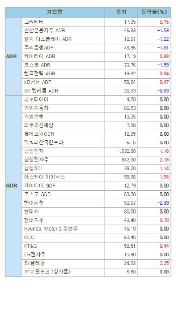 해외 한국 DR(8/16)