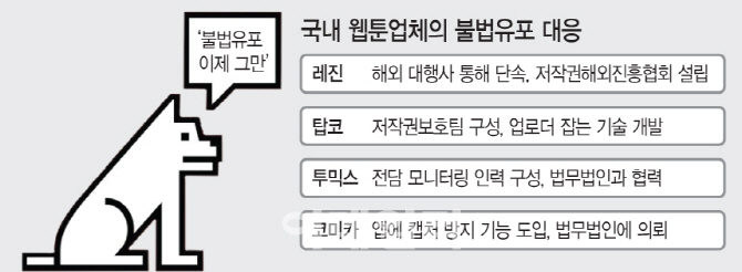 도 넘는 웹툰 불법 유포… 자구책 모색하는 웹툰 中企