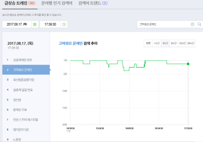 "`고마워요 문재인`, 온라인 여론 조작 보여준 것"..국민의당 `정색`