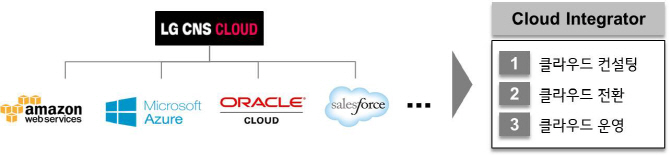 LG CNS, 국내 IT기업 중 최초 ‘클라우드 통합’ 사업 개시